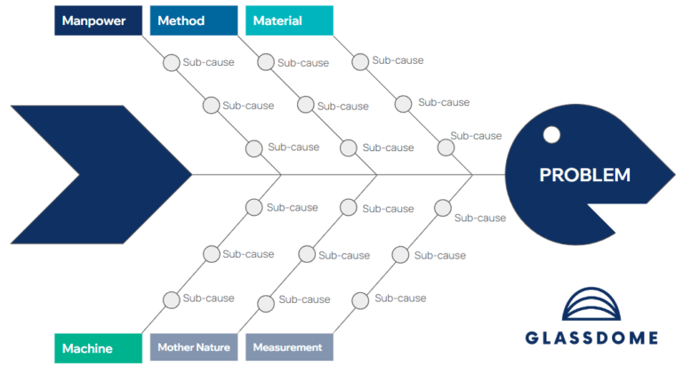 How the 4M Method Can Improve Your Manufacturing Operations