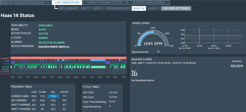 Glassdome dashboard with Haas machine status