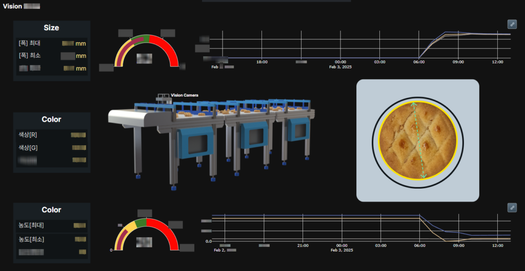 quality control screen