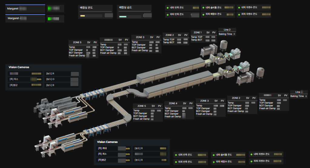 production monitoring screen view