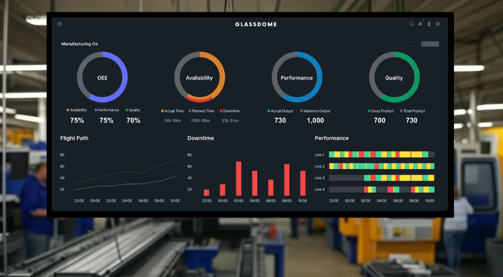 Glassdome Production Monitoring dashboard in machine shop