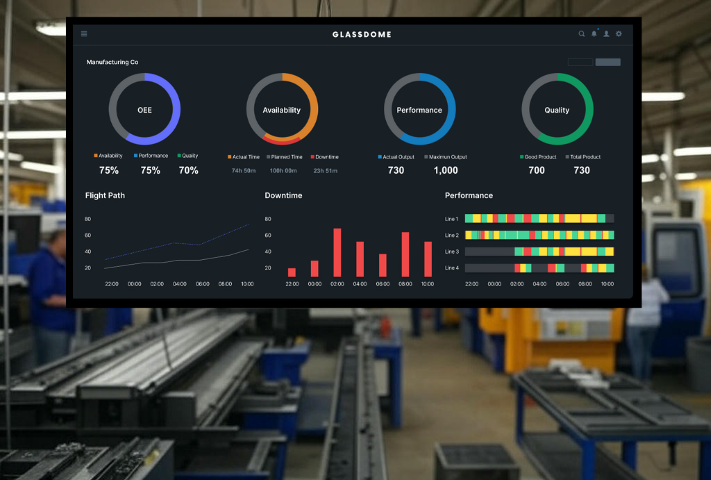 A Buyer’s Guide to Production Monitoring Software for Small-to-Medium Sized Manufacturers