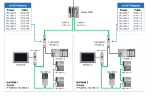 Why you may need a NAT device for your OT Network (and how to configure ...