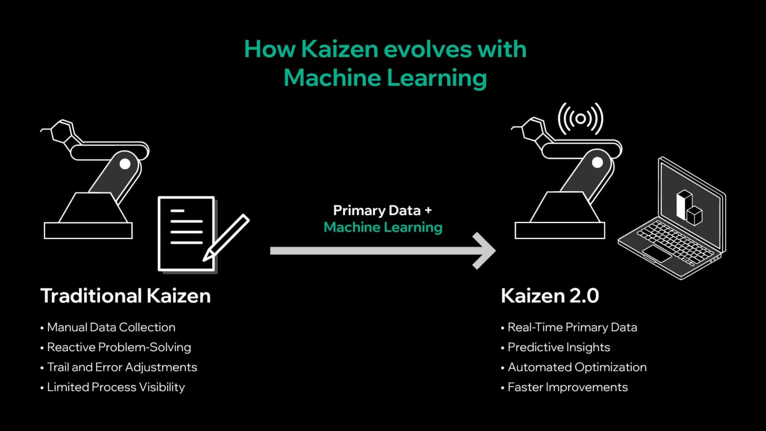 Kaizen in Manufacturing: Using Machine Learning for Improvement | Glassdome
